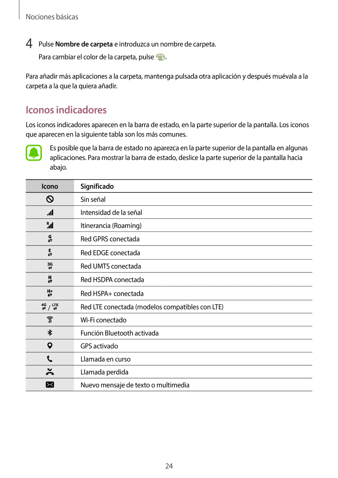 Samsung SM-G920FZKAPHE manual Iconos indicadores, Icono Significado 