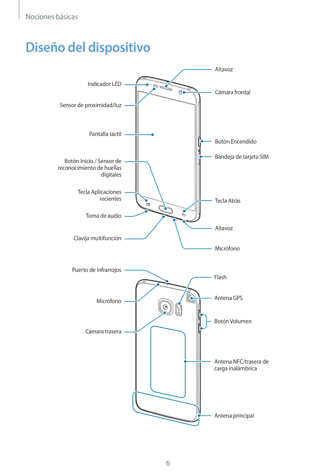 Samsung SM-G920FZKAPHE manual Diseño del dispositivo 