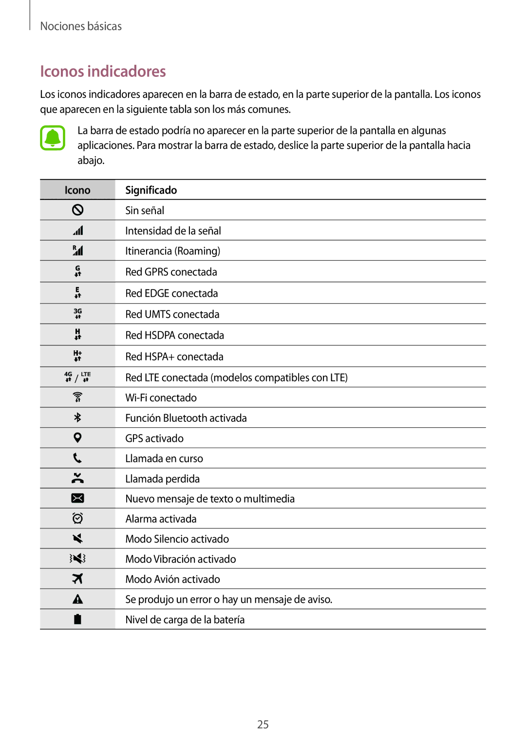 Samsung SM-G920FZKAPHE manual Iconos indicadores, Icono Significado 