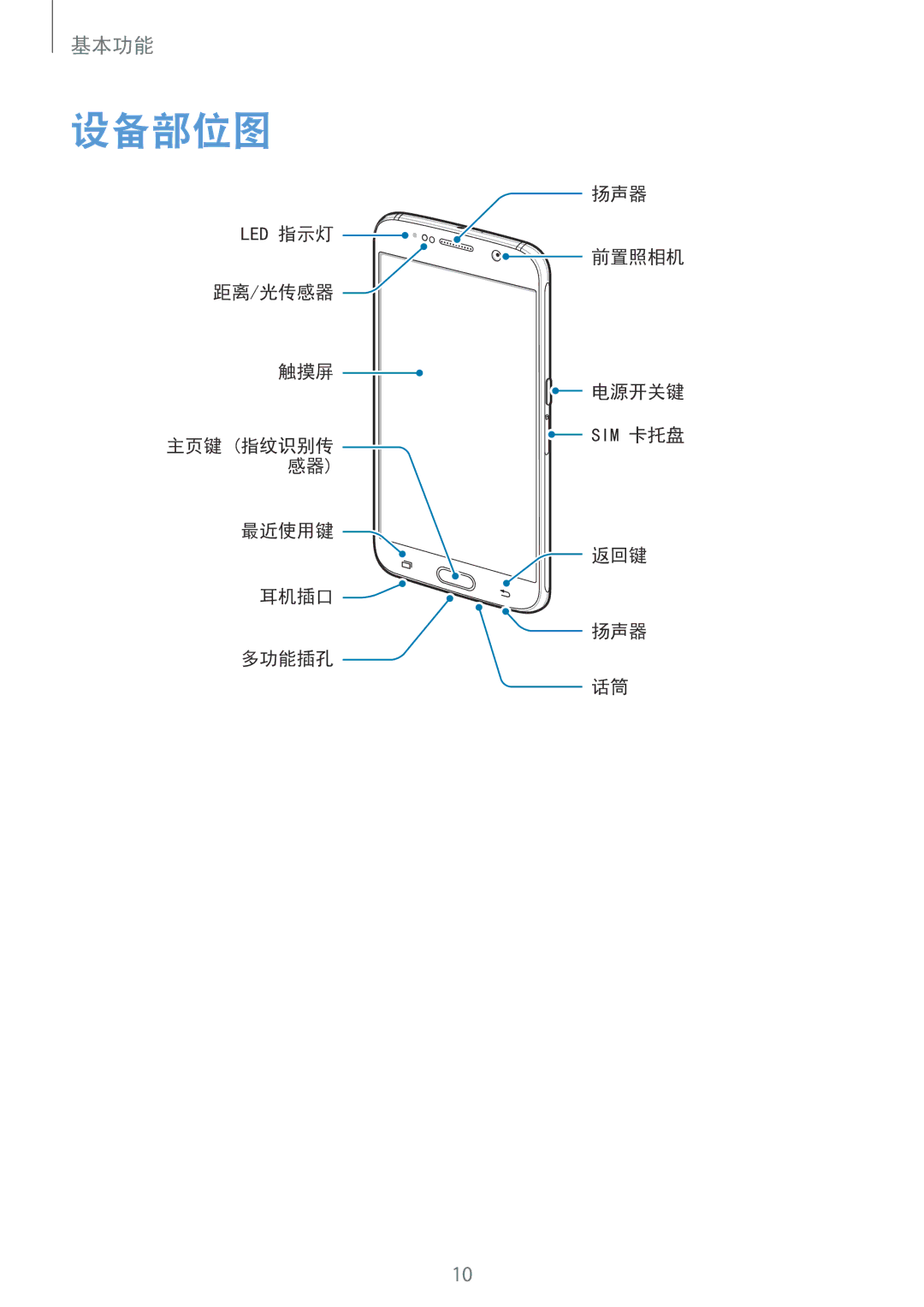 Samsung SM-G920FZDAXXV, SM-G920FZKAXXV, SM-G920FZWAXXV, SM-G920FZBAXXV, SM-G920FZDEXXV, CG-G920FZDRVTC, SM-G920XZWAXXV 设备部位图 