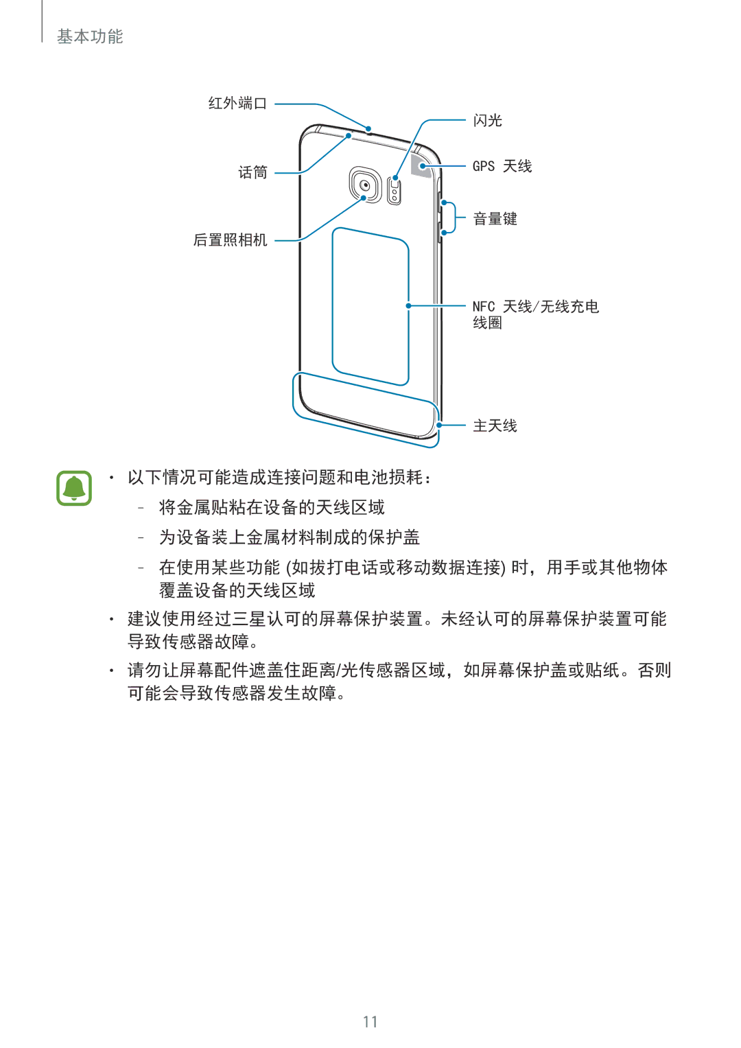 Samsung SM-G920FZDEXXV, SM-G920FZKAXXV, SM-G920FZWAXXV, SM-G920FZBAXXV, SM-G920FZDAXXV, CG-G920FZDRVTC manual 红外端口 后置照相机 