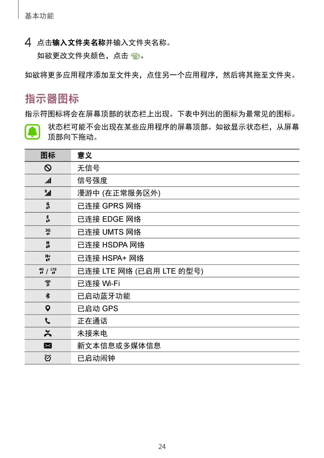 Samsung SM-G920FZDAXXV 指示器图标, 指示符图标将会在屏幕顶部的状态栏上出现。下表中列出的图标为最常见的图标。, 无信号, 信号强度, 已启动蓝牙功能 已启动 Gps 正在通话 未接来电 新文本信息或多媒体信息 已启动闹钟 