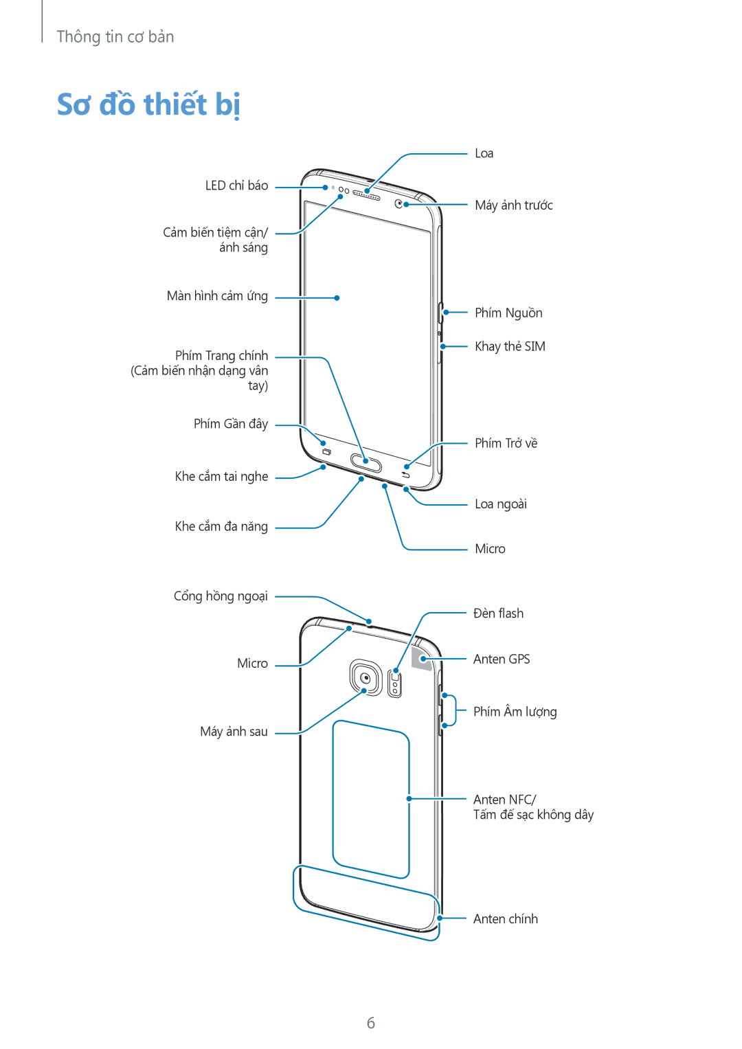 Samsung SM-G920XZWAXXV, SM-G920FZKAXXV, SM-G920FZWAXXV, SM-G920FZBAXXV, SM-G920FZDAXXV, SM-G920FZDEXXV manual Sơ đồ thiết bị 