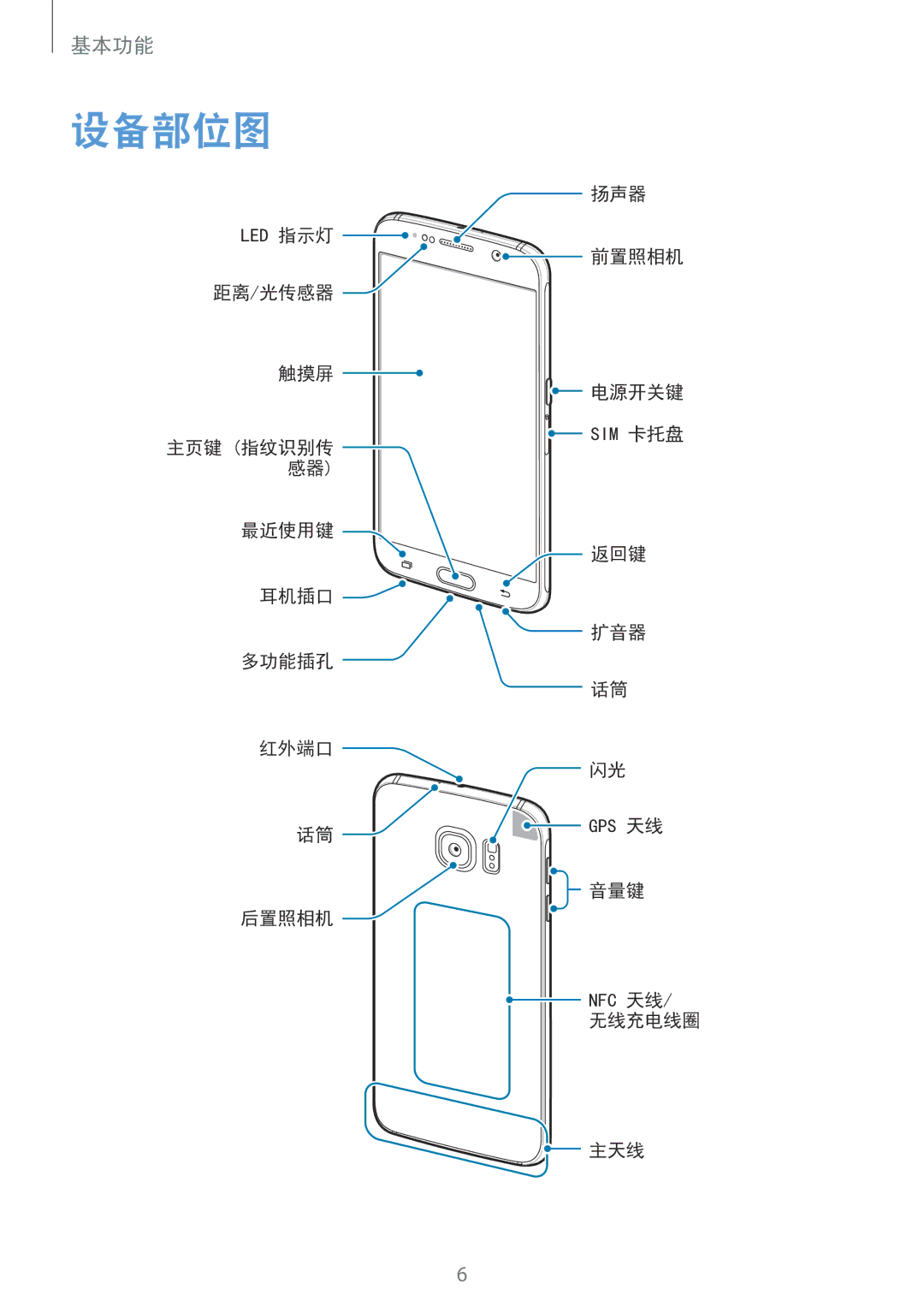 Samsung SM-G920XZWAXXV, SM-G920FZKAXXV, SM-G920FZWAXXV, SM-G920FZBAXXV, SM-G920FZDAXXV, SM-G920FZDEXXV, CG-G920FZDRVTC 设备部位图 