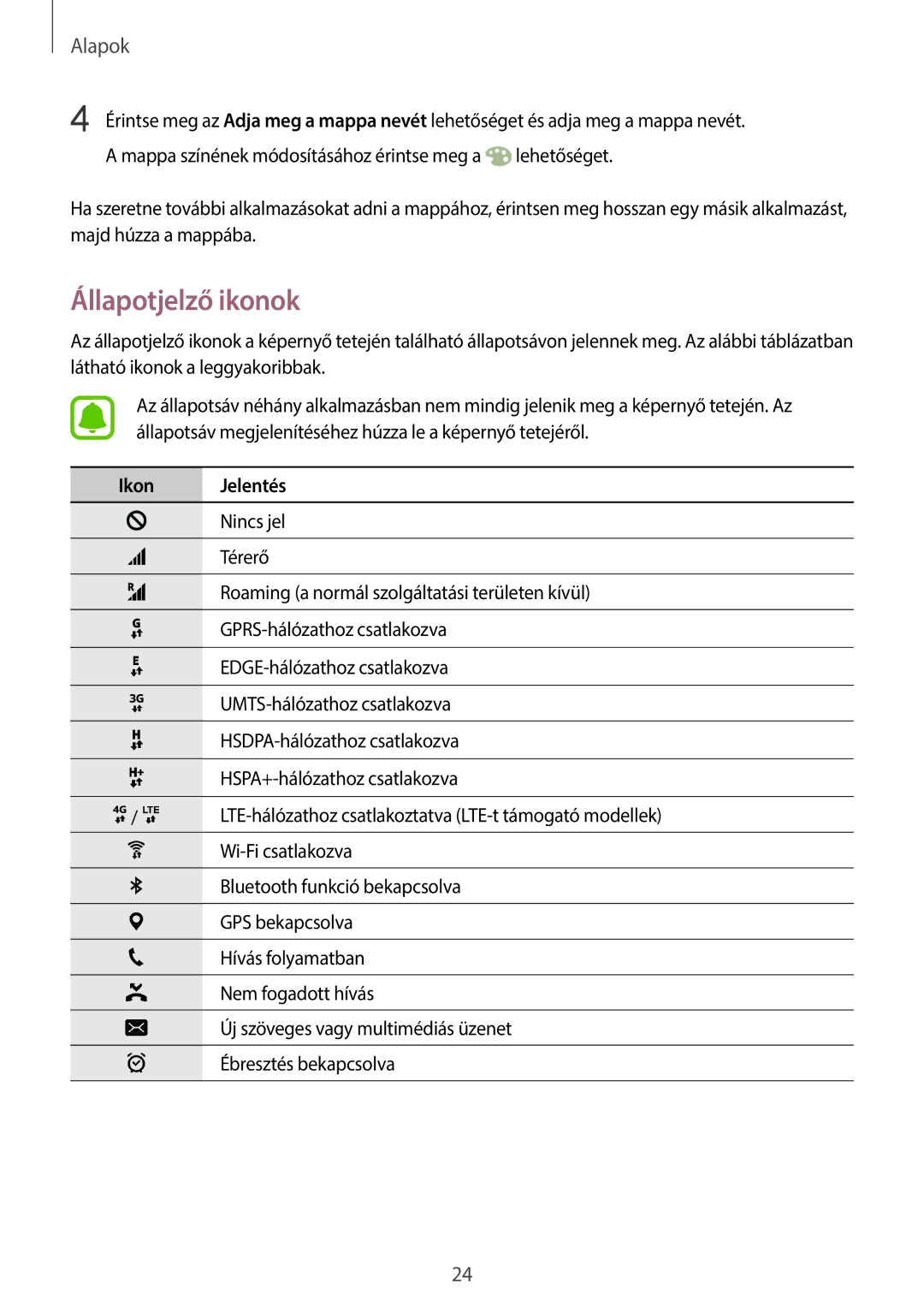 Samsung SM-G920FZKEXEH manual Állapotjelző ikonok, Ikon Jelentés 