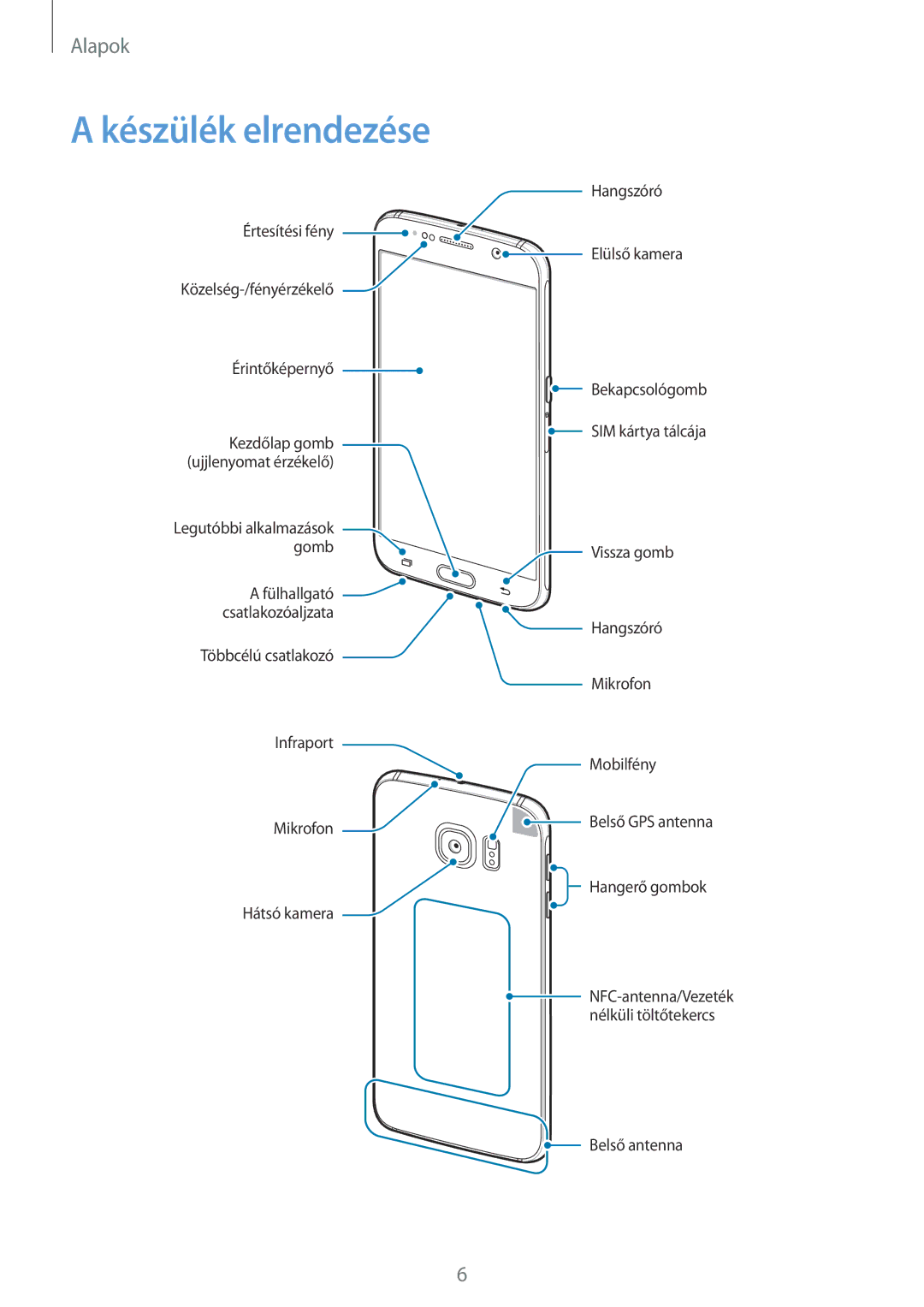 Samsung SM-G920FZKEXEH manual Készülék elrendezése 