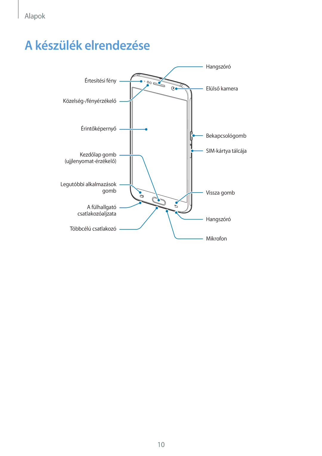 Samsung SM-G920FZKEXEH manual Készülék elrendezése 