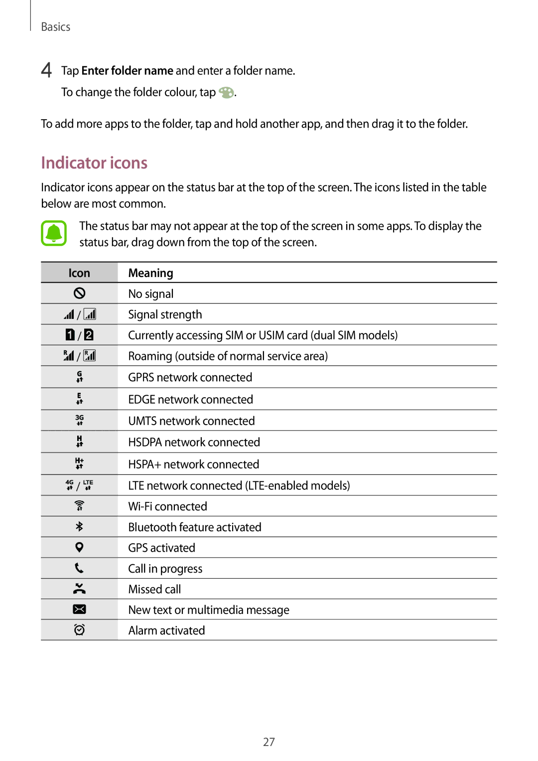 Samsung SM-G920IZBAKSA, SM-G920FZKFDBT, SM-G920FZKEDBT, SM-G920FZDEDBT, SM-G920FZBEDBT manual Indicator icons, Icon Meaning 