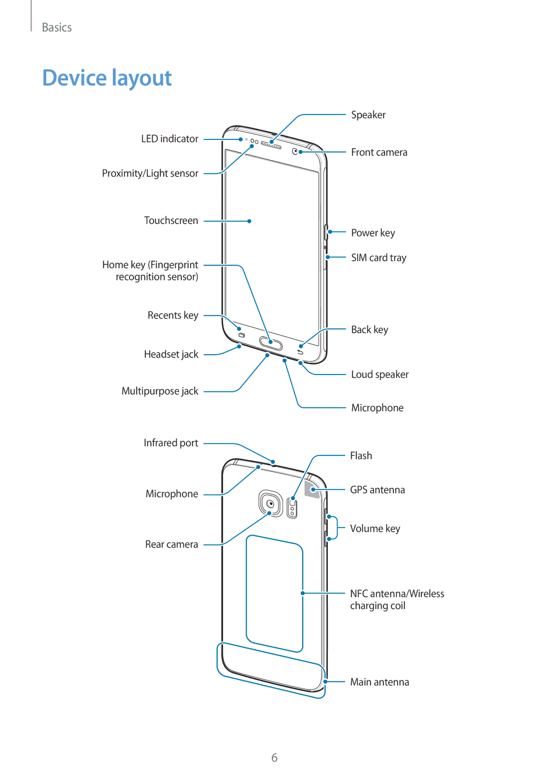 Samsung SM-G920FZWFDBT, SM-G920FZKFDBT, SM-G920FZKEDBT, SM-G920FZDEDBT, SM-G920FZBEDBT, SM-G920FZBFDBT manual Device layout 