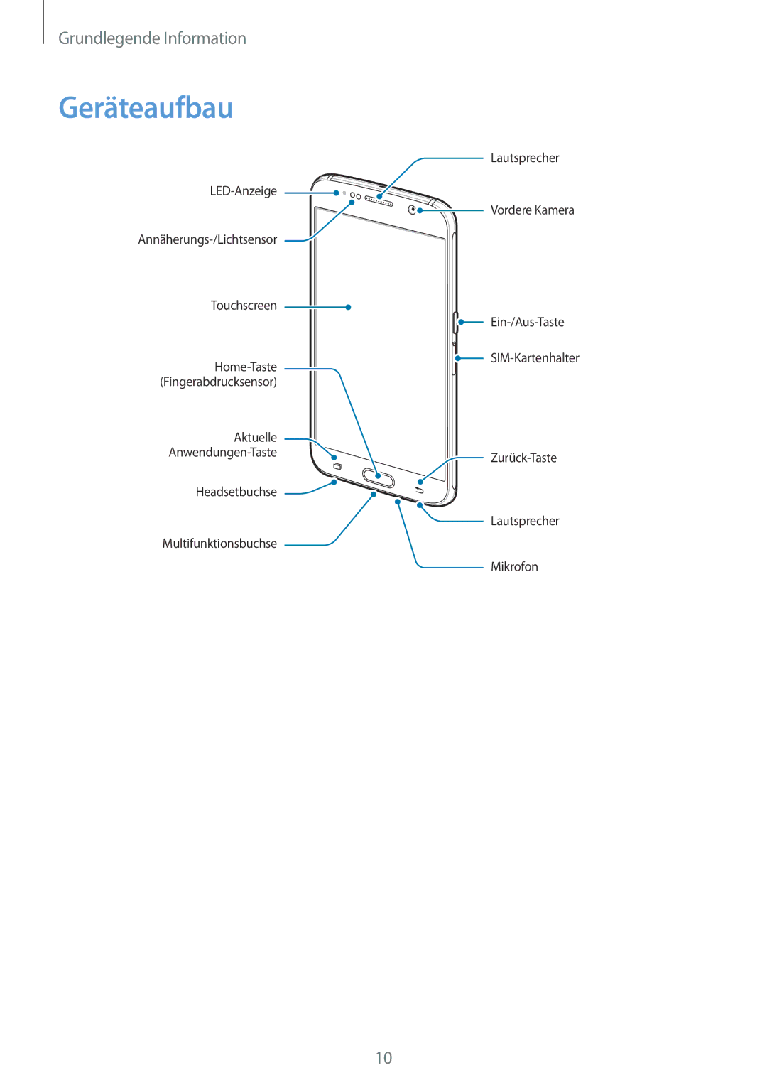 Samsung SM-G920FZDEDBT, SM-G920FZKFDBT, SM-G920FZKEDBT, SM-G920FZBEDBT, SM-G920FZBFDBT, SM-G920FZWEDBT manual Geräteaufbau 