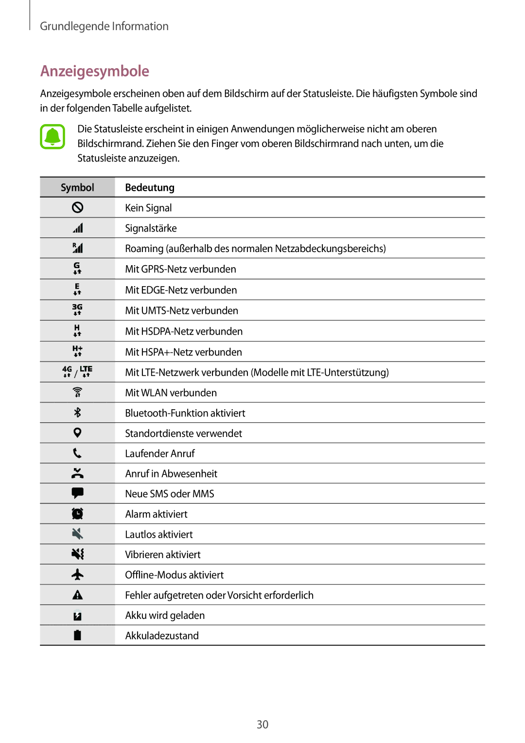 Samsung SM-G920FZWFDBT, SM-G920FZKFDBT, SM-G920FZKEDBT, SM-G920FZDEDBT, SM-G920FZBEDBT manual Anzeigesymbole, Symbol Bedeutung 