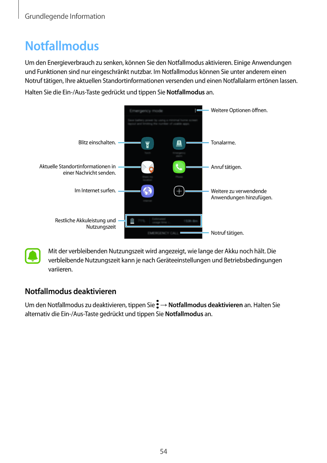 Samsung SM-G920FZWFDBT, SM-G920FZKFDBT, SM-G920FZKEDBT, SM-G920FZDEDBT, SM-G920FZBEDBT manual Notfallmodus deaktivieren 