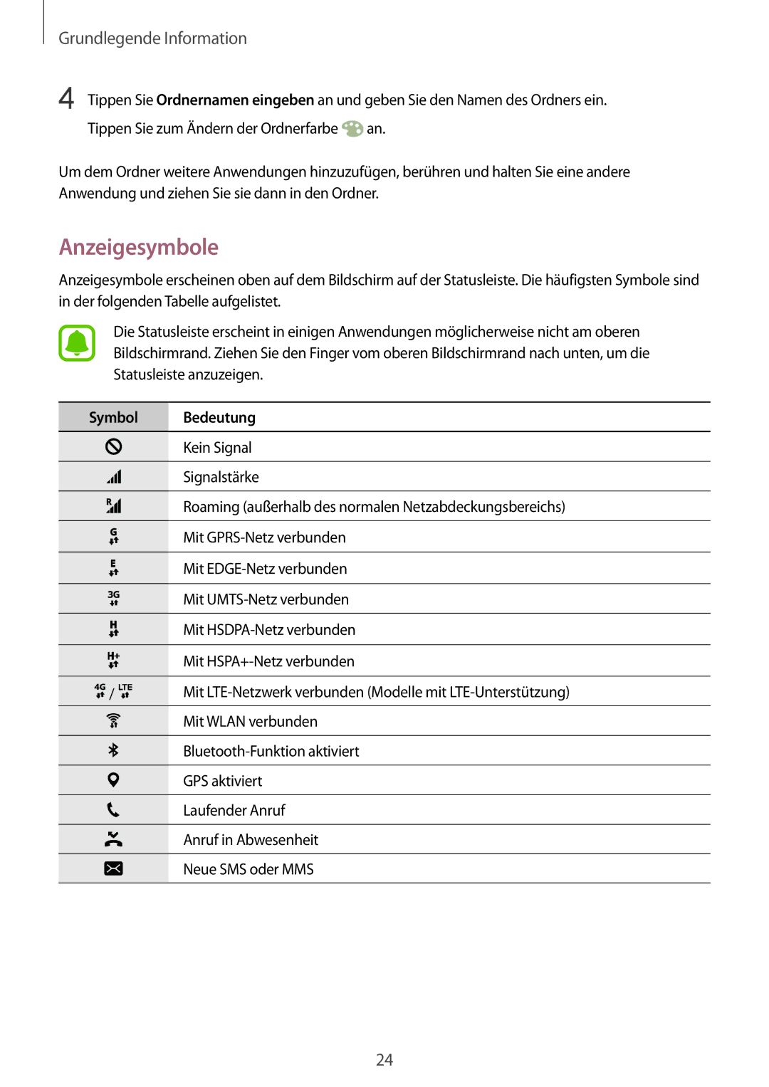 Samsung SM-G920FZKFDBT, SM-G920FZKEDBT, SM-G920FZDEDBT, SM-G920FZBEDBT, SM-G920FZBFDBT manual Anzeigesymbole, Symbol Bedeutung 