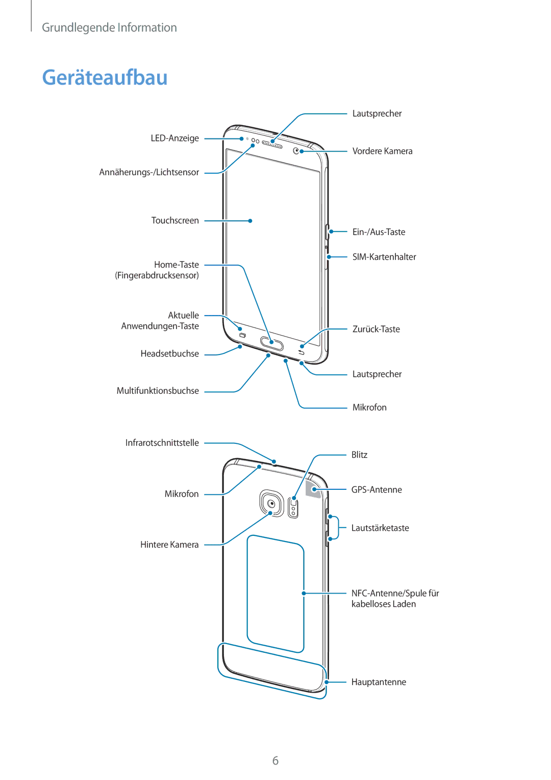 Samsung SM-G920FZWFDBT, SM-G920FZKFDBT, SM-G920FZKEDBT, SM-G920FZDEDBT, SM-G920FZBEDBT, SM-G920FZBFDBT manual Geräteaufbau 