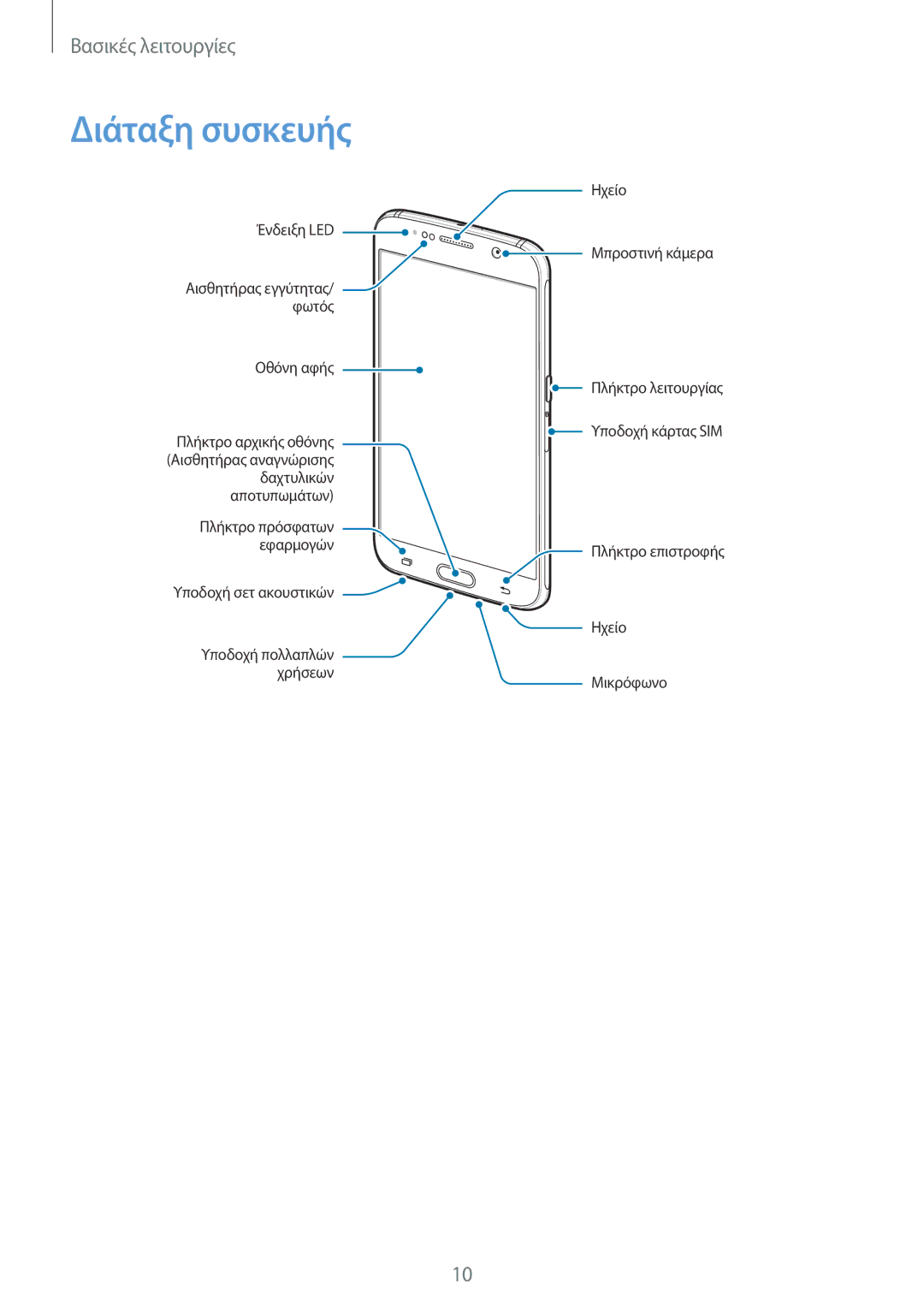 Samsung SM-G920FZWAEUR manual Διάταξη συσκευής, Ένδειξη LED Αισθητήρας εγγύτητας/ φωτός Οθόνη αφής 