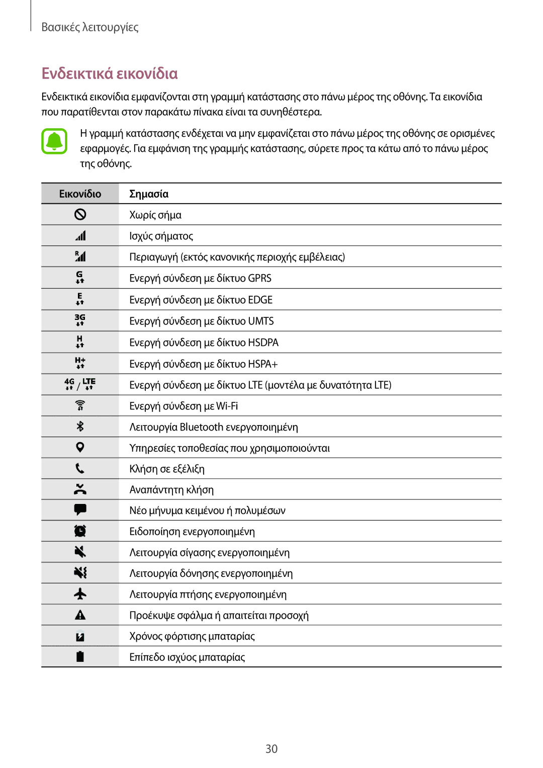 Samsung SM-G920FZWAEUR manual Ενδεικτικά εικονίδια, Εικονίδιο Σημασία 