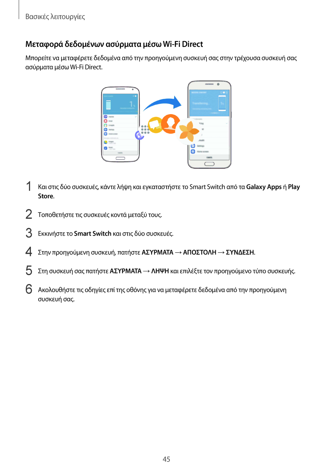 Samsung SM-G920FZWAEUR manual Μεταφορά δεδομένων ασύρματα μέσω Wi-Fi Direct 