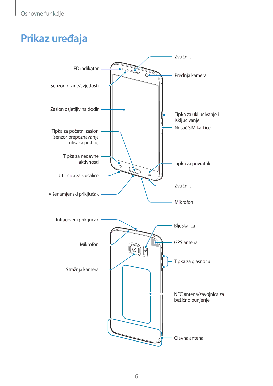 Samsung SM-G920FZWASEE, SM-G920FZKFSEE manual Prikaz uređaja 