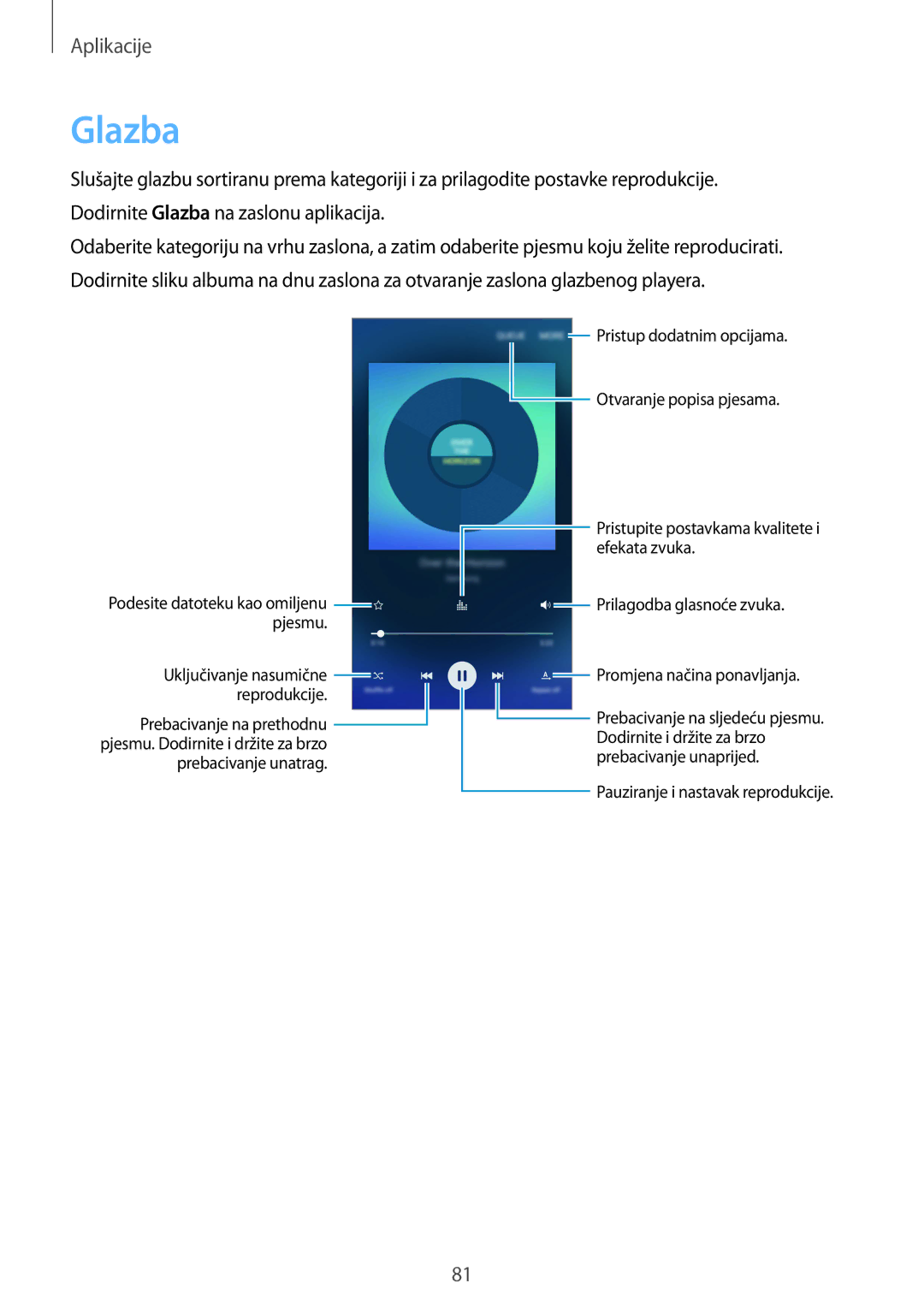 Samsung SM-G920FZKFSEE, SM-G920FZWASEE manual Glazba 