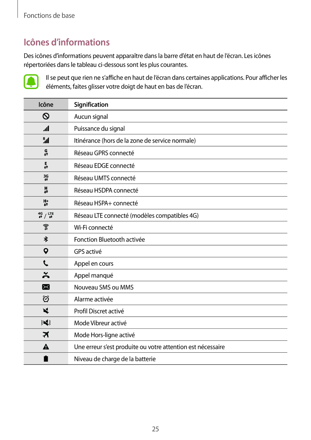 Samsung SM-G920FZKAXEF, SM-G920FZWAXEF, SM-G920FZBAXEF, SM-G920FZDAXEF manual Icônes d’informations, Icône Signification 