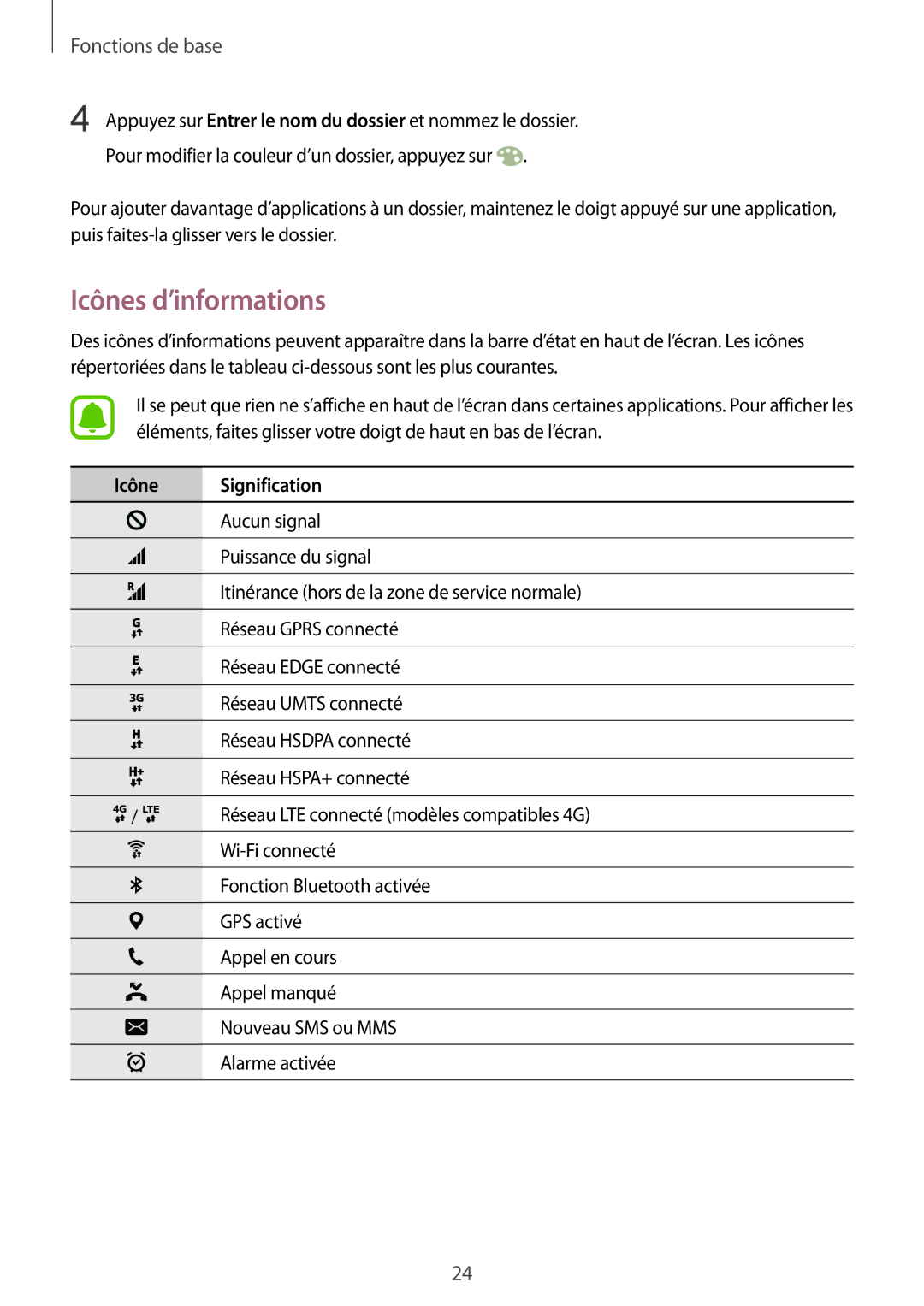 Samsung SM-G920FZWAXEF, SM-G920FZKAXEF, SM-G920FZBAXEF, SM-G920FZDAXEF manual Icônes d’informations, Icône Signification 