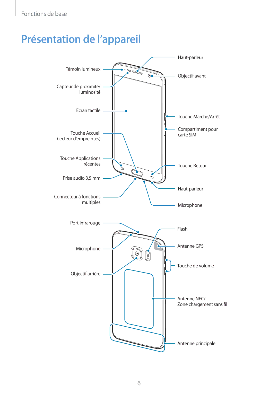 Samsung SM-G920FZBAXEF, SM-G920FZWAXEF, SM-G920FZKAXEF, SM-G920FZDAXEF manual Présentation de l’appareil 