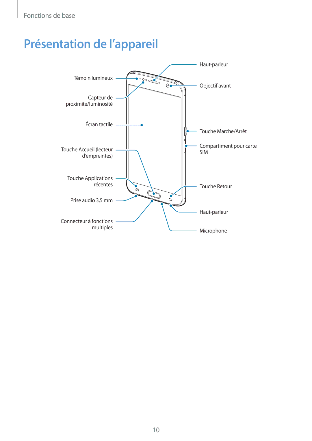 Samsung SM-G920FZBAXEF, SM-G920FZWAXEF, SM-G920FZKAXEF, SM-G920FZDAXEF manual Présentation de l’appareil 