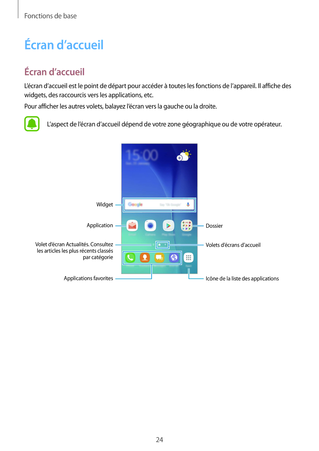 Samsung SM-G920FZWAXEF, SM-G920FZKAXEF, SM-G920FZBAXEF, SM-G920FZDAXEF manual Écran d’accueil 