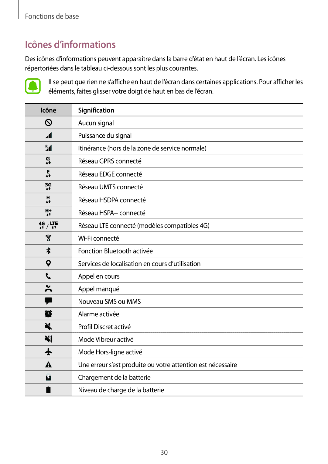 Samsung SM-G920FZBAXEF, SM-G920FZWAXEF, SM-G920FZKAXEF, SM-G920FZDAXEF manual Icônes d’informations, Icône Signification 