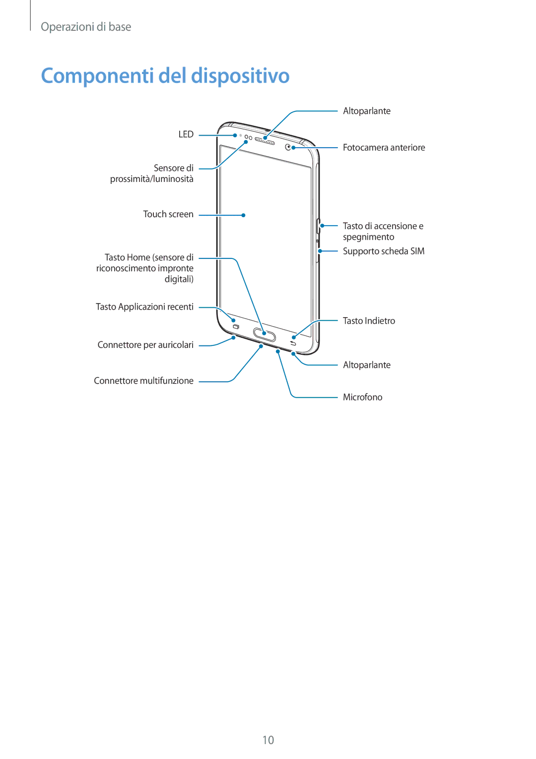 Samsung SM-G920FZKAITV, SM-G920FZWEITV, SM-G920FZBEITV, SM-G920FZKEITV, SM-G920FZWAITV manual Componenti del dispositivo, Led 