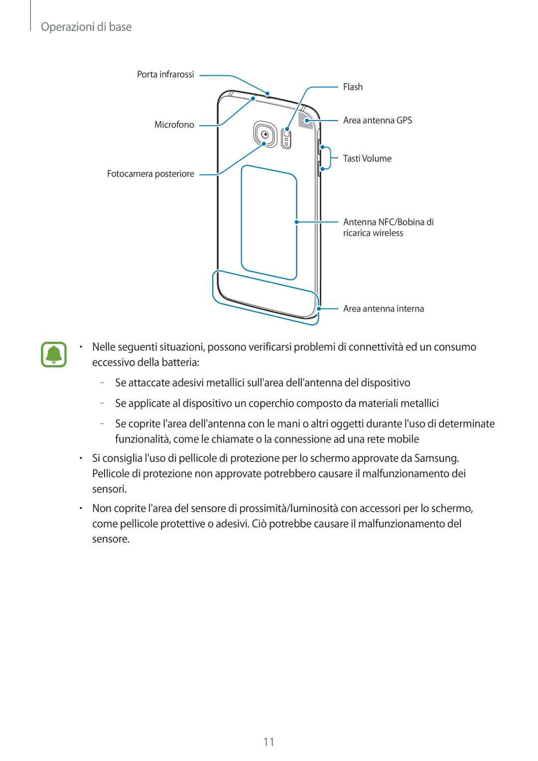 Samsung SM-G920FZWAITV, SM-G920FZWEITV, SM-G920FZBEITV, SM-G920FZKEITV, SM-G920FZKAITV, SM-G920FZDEITV manual Porta infrarossi 