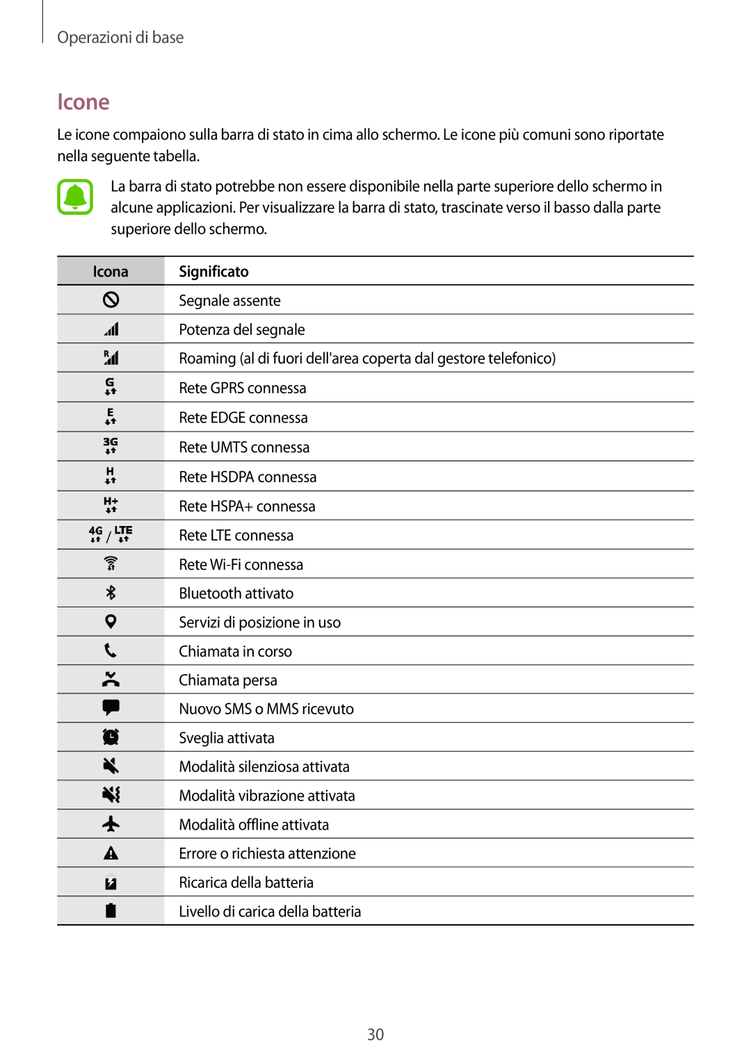 Samsung SM-G920FZKEITV, SM-G920FZWEITV, SM-G920FZBEITV, SM-G920FZKAITV, SM-G920FZWAITV manual Icone, Icona Significato 