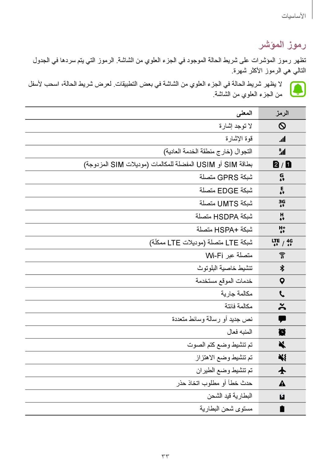 Samsung SM-G920FZKAKSA, SM-G920IZKAKSA, SM-G920XZDAKSA, SM-G920IZDAKSA, SM-G920IZWEKSA manual رشؤملا زومر, ىنعملا زمرلا 