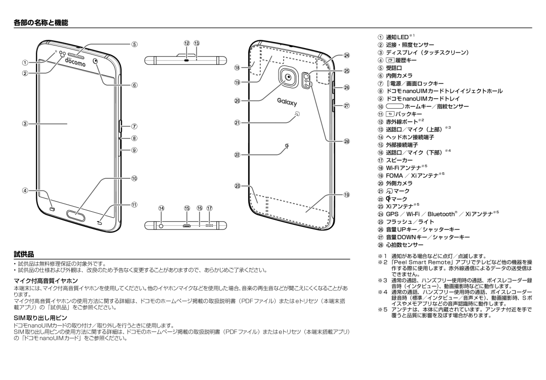 Samsung SM-G920DZDADCM, SM-G920XZDADCM, SM-G920DZKADCM, SM-G920DZWADCM manual 各部の名称と機能, 試供品 