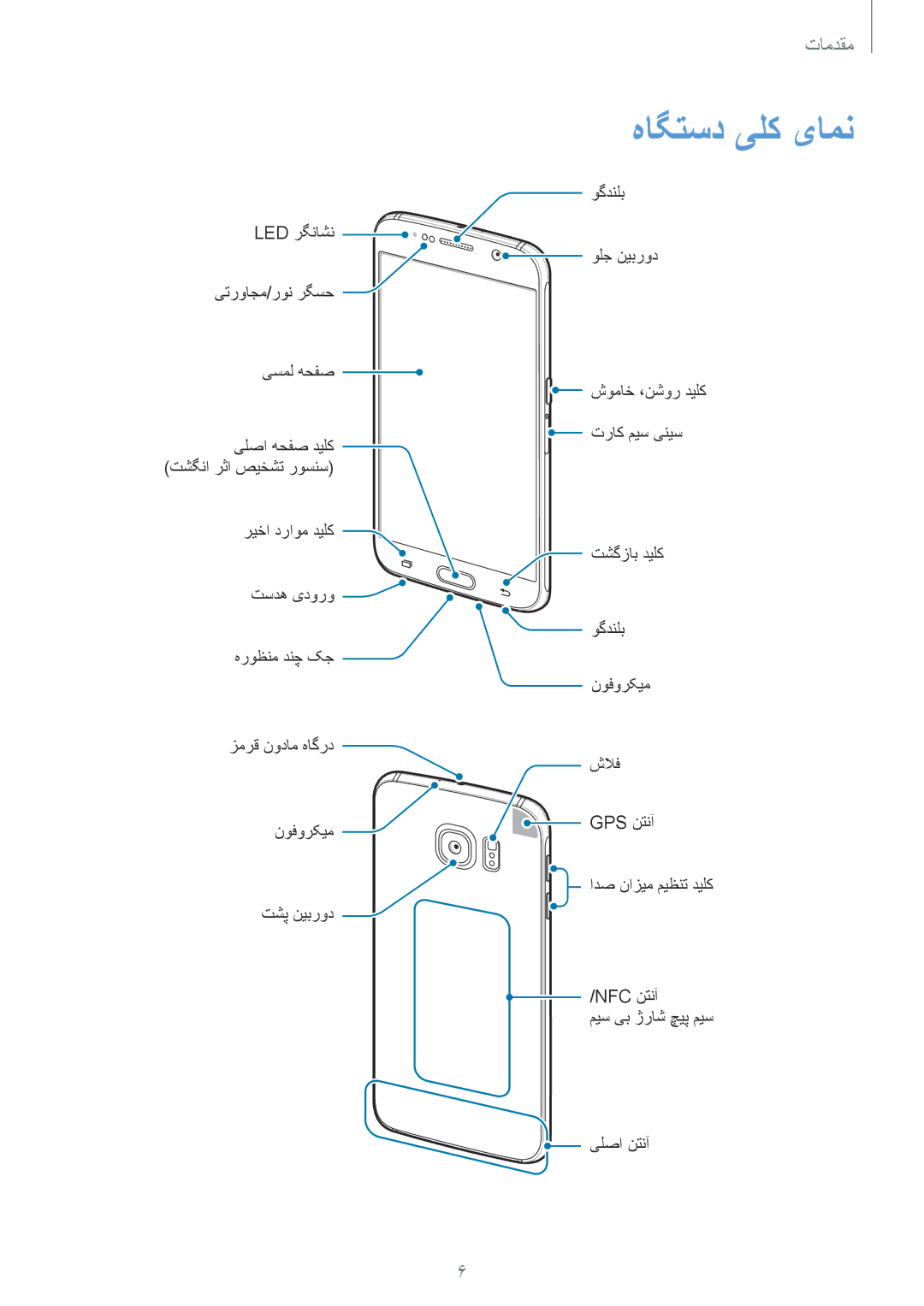 Samsung SM-G920FZKAKSA, SM-G920XZDAKSA, SM-G920XZKAKSA, SM-G920XZWAKSA manual هاگتسد یلک یامن 