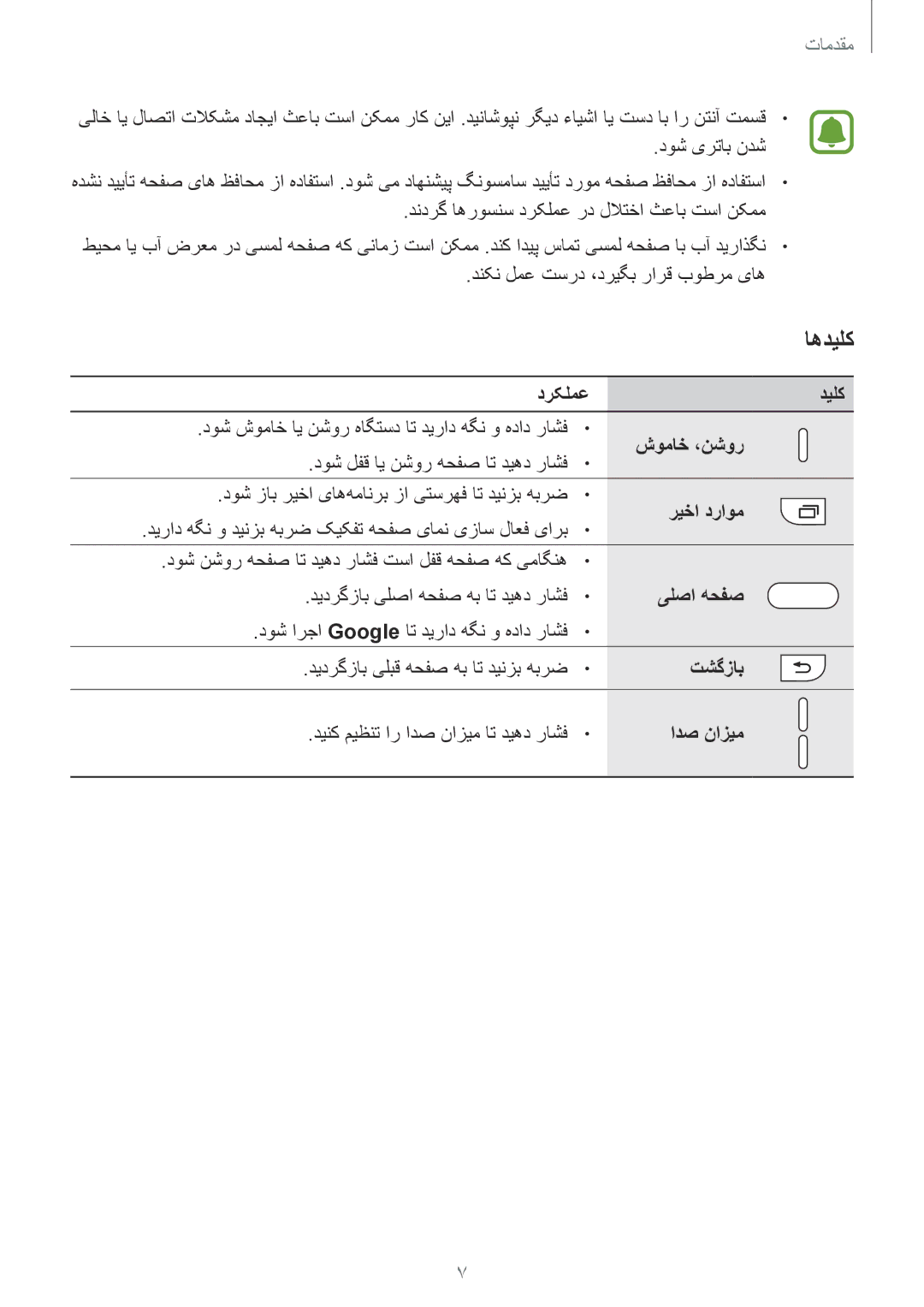 Samsung SM-G920XZWAKSA, SM-G920XZDAKSA, SM-G920XZKAKSA, SM-G920FZKAKSA manual اهدیلک 