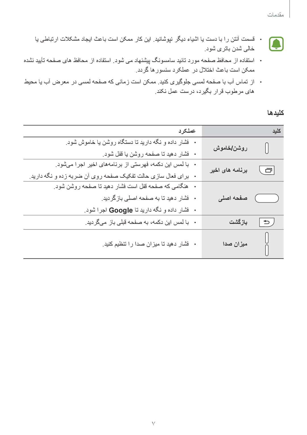 Samsung SM-G920XZWAKSA, SM-G920XZDAKSA, SM-G920XZKAKSA, SM-G920FZKAKSA manual اهدیلک 