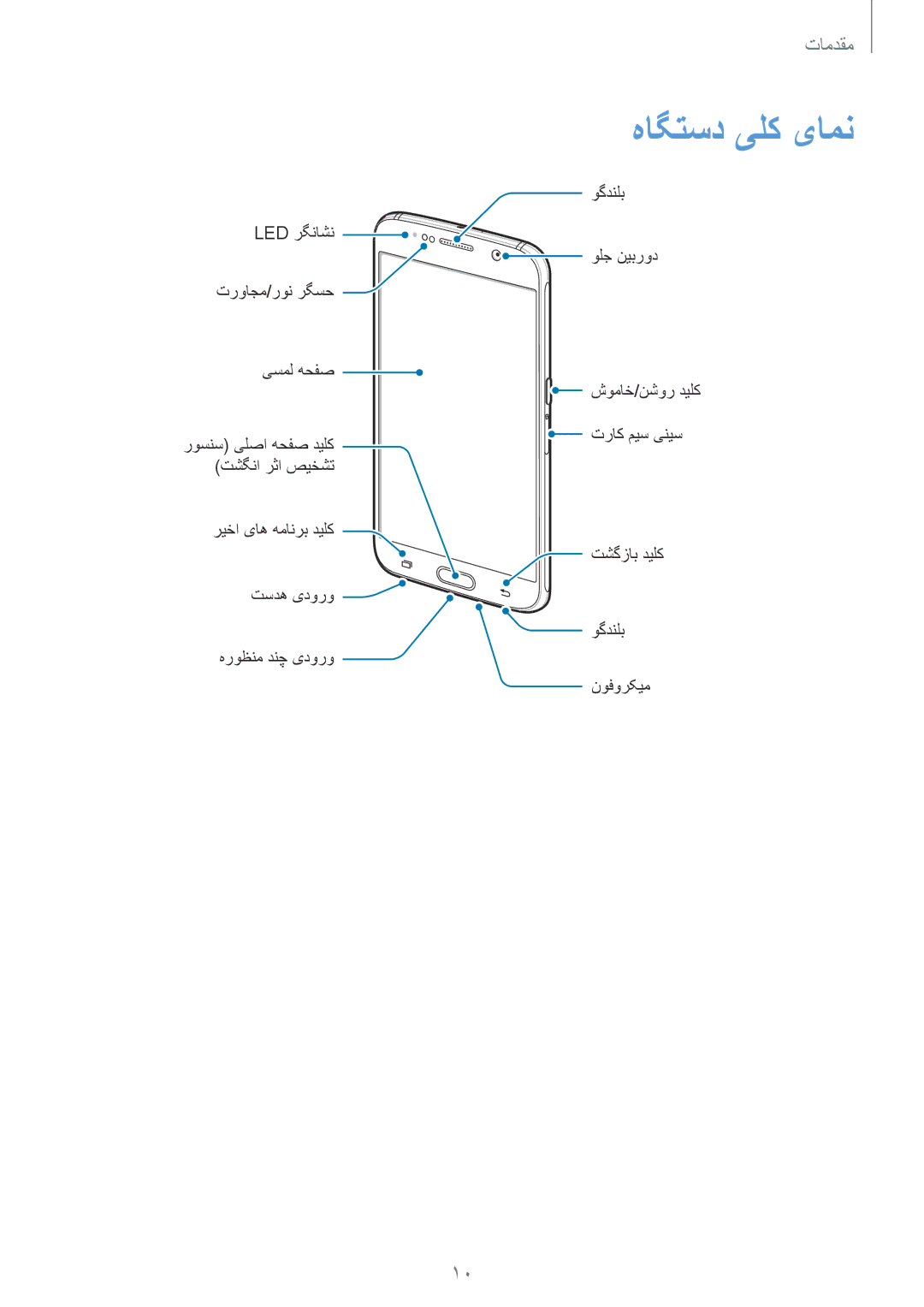 Samsung SM-G920FZKAKSA, SM-G920XZDAKSA, SM-G920XZKAKSA, SM-G920XZWAKSA manual هاگتسد یلک یامن 