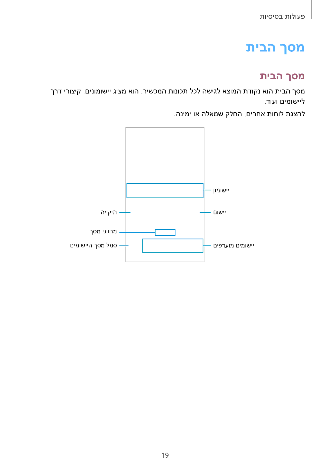 Samsung SM-G920FZKAILO, SM-G920XZKAILO, SM-G920XZDAILO, SM-G920XZWAILO manual תיבה ךסמ 