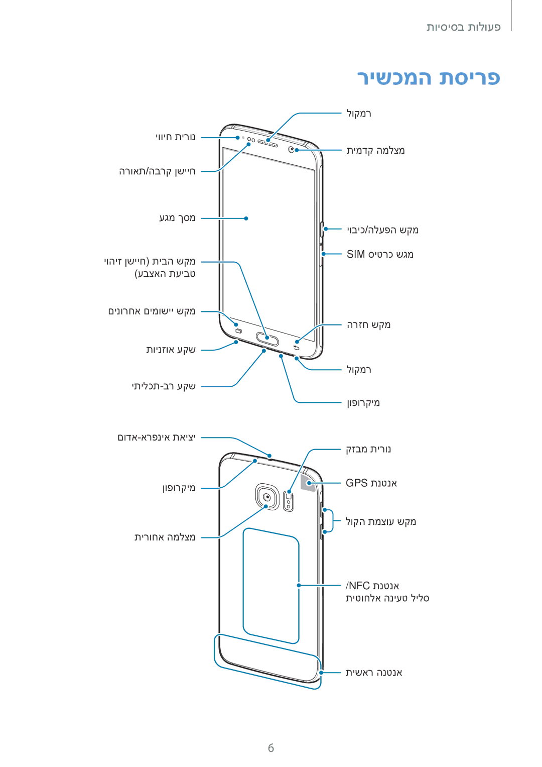 Samsung SM-G920XZWAILO, SM-G920XZKAILO, SM-G920XZDAILO, SM-G920FZKAILO manual רישכמה תסירפ 