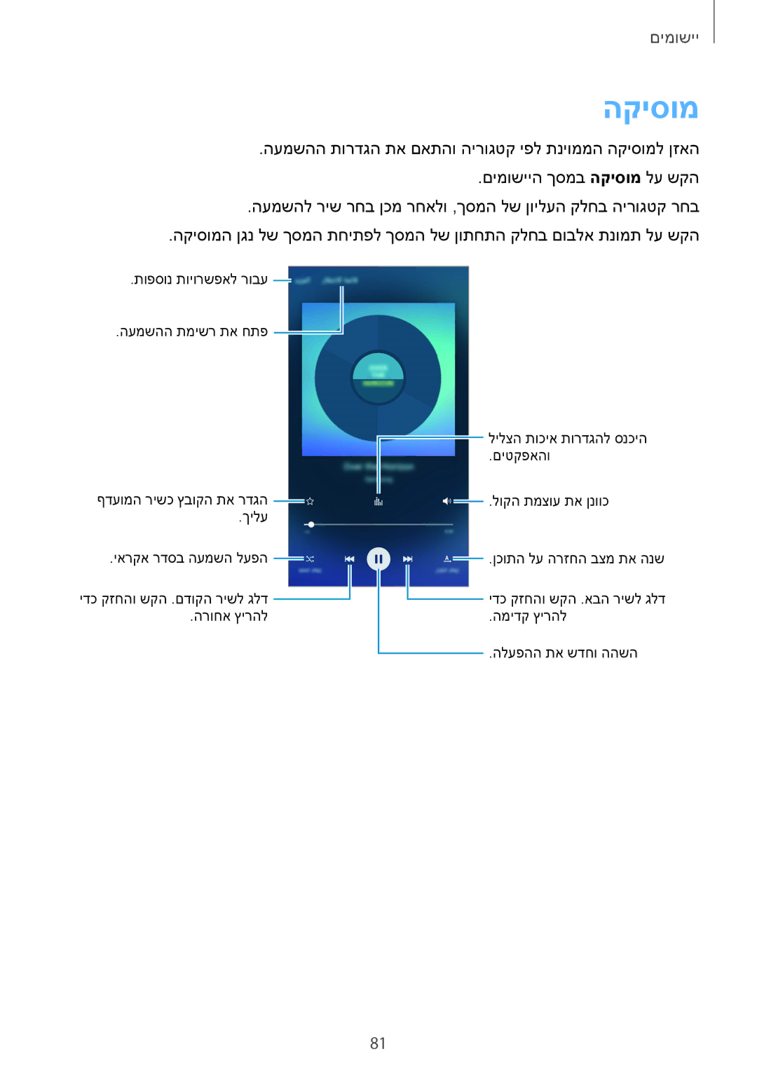 Samsung SM-G920XZDAILO, SM-G920XZKAILO, SM-G920XZWAILO, SM-G920FZKAILO manual הקיסומ 