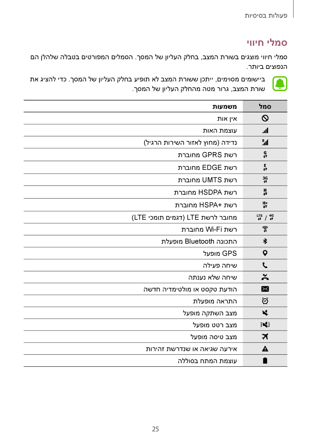 Samsung SM-G920XZDAILO, SM-G920XZKAILO, SM-G920XZWAILO, SM-G920FZKAILO manual יוויח ילמס, תועמשמ למס 