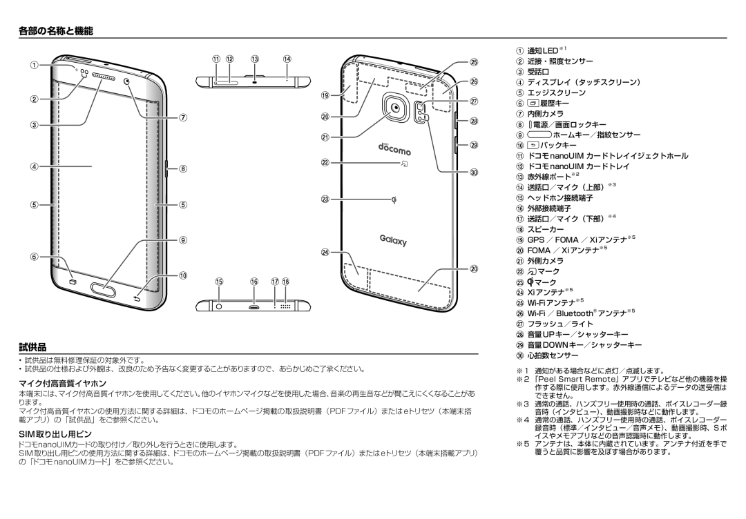 Samsung SM-G925DZDEDCM, SM-G925DZGEDCM, SM-G925XZGEDCM manual 各部の名称と機能, 試供品 