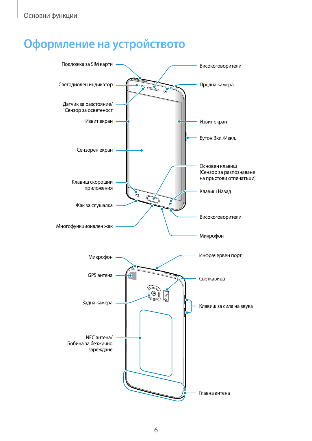 Samsung SM-G925FZDABGL manual Оформление на устройството 