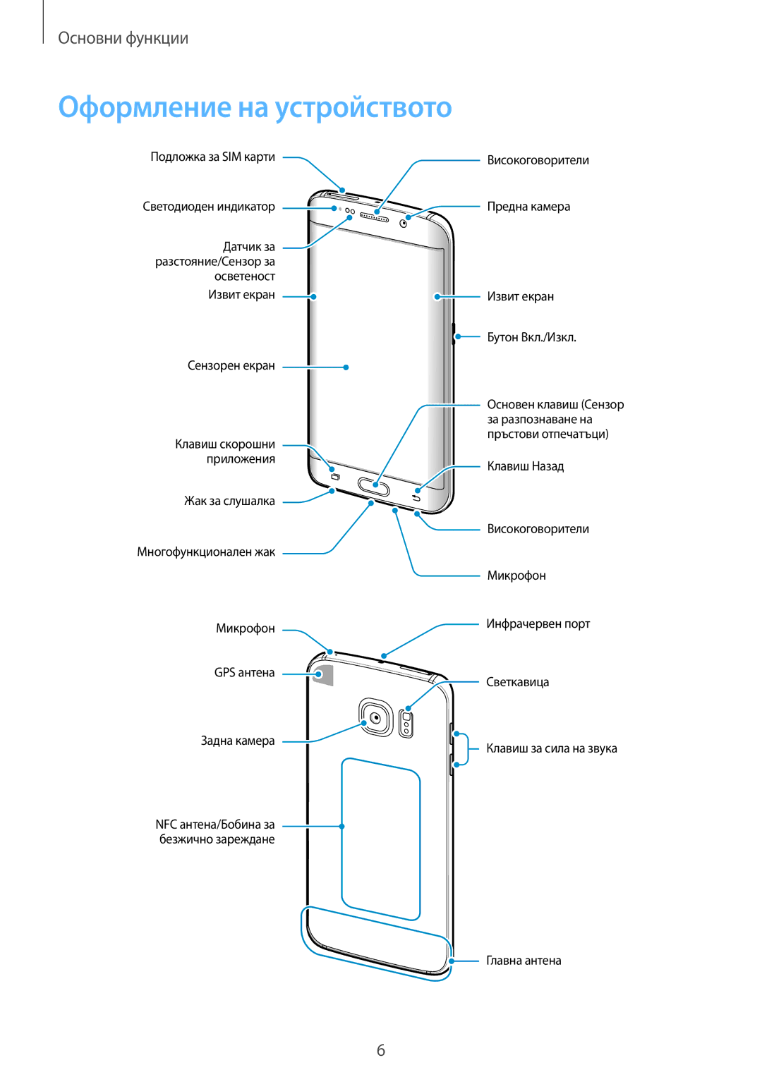 Samsung SM-G925FZDABGL manual Оформление на устройството 