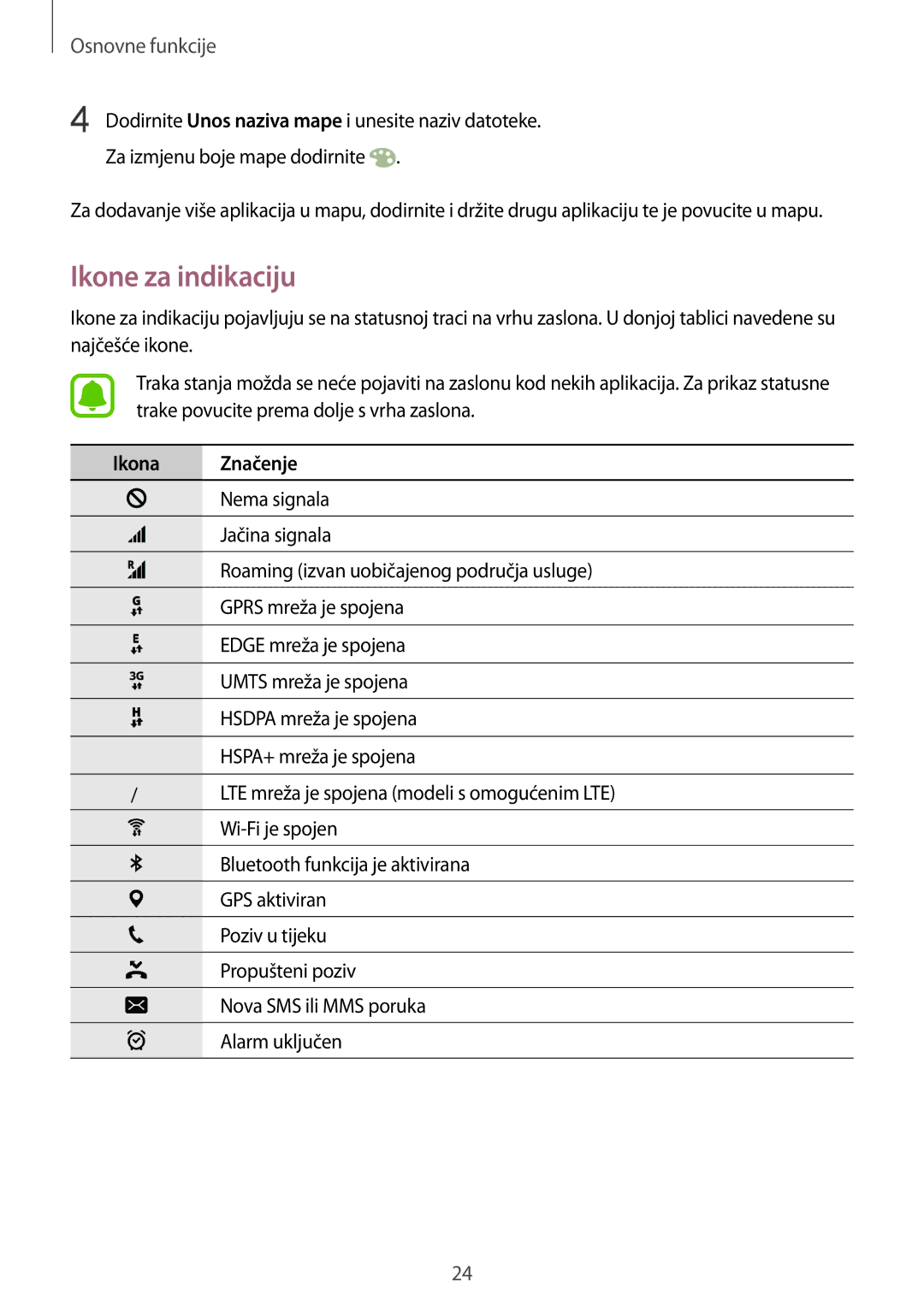 Samsung SM-G925FZDASEE, SM-G925FZKFSEE manual Ikone za indikaciju, Ikona Značenje 