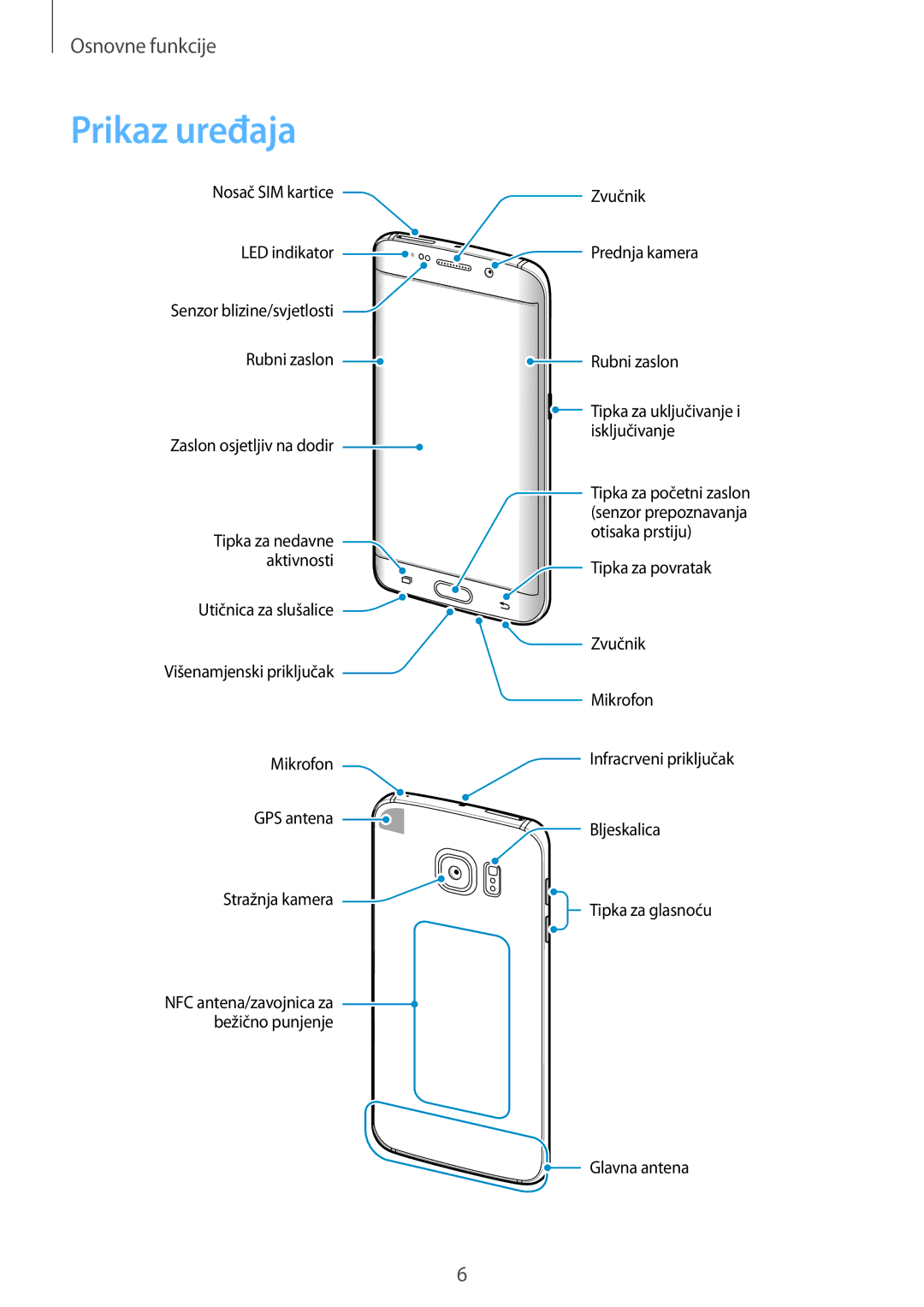 Samsung SM-G925FZDASEE, SM-G925FZKFSEE manual Prikaz uređaja 