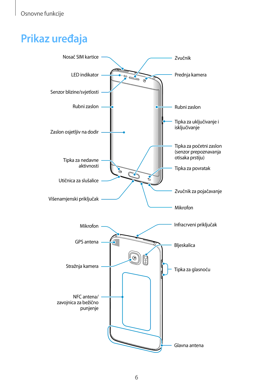 Samsung SM-G925FZDASEE, SM-G925FZKFSEE manual Prikaz uređaja 