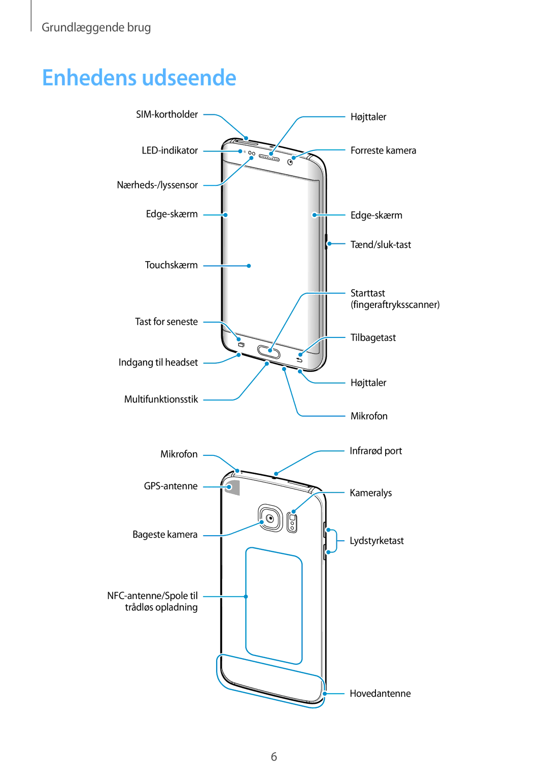 Samsung SM-G925FZGANEE, SM-G925FZWANEE, SM-G925FZWENEE, SM-G925FZWFNEE, SM-G925FZDANEE, SM-G925FZKANEE manual Enhedens udseende 