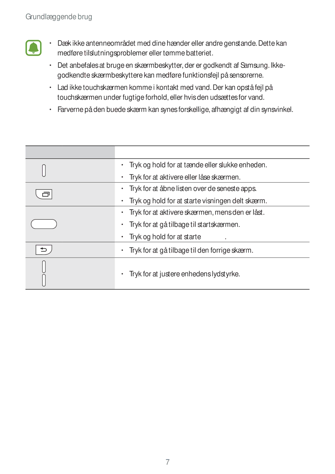 Samsung SM-G925FZWANEE, SM-G925FZGANEE, SM-G925FZWENEE, SM-G925FZWFNEE, SM-G925FZDANEE, SM-G925FZKANEE manual Taster 